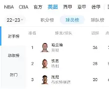 米兰体育app入口-今晚AC米兰备战国王杯哈兰德在利物浦比赛中挺进下一轮，斯图加特关键时刻扳平良机看傻球迷的简单介绍